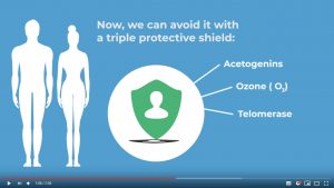 ONCOTRIPLEX METHOD